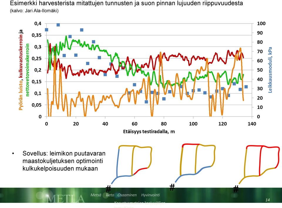 Sovellus: leimikon puutavaran maastokuljetuksen
