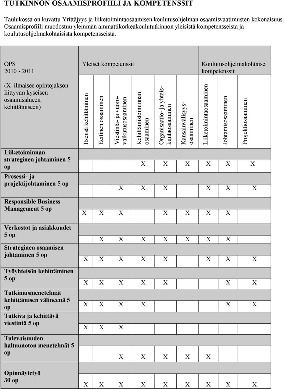 OPS 2010-2011 Yleiset kompetenssit Koulutusohjelmakohtaiset kompetenssit (X ilmaisee opintojakson liittyvän kyseisen osaamisalueen kehittämiseen) Itsensä kehittäminen Eettinen osaaminen Viestintä- ja