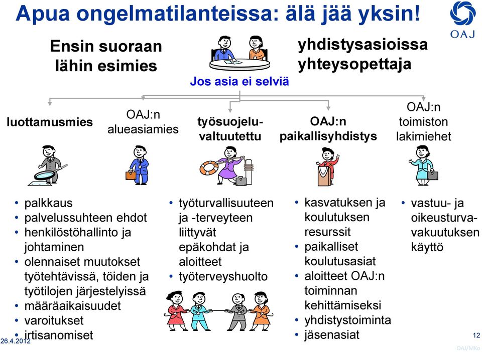 toimiston lakimiehet palkkaus palvelussuhteen ehdot henkilöstöhallinto ja johtaminen olennaiset muutokset työtehtävissä, töiden ja työtilojen järjestelyissä