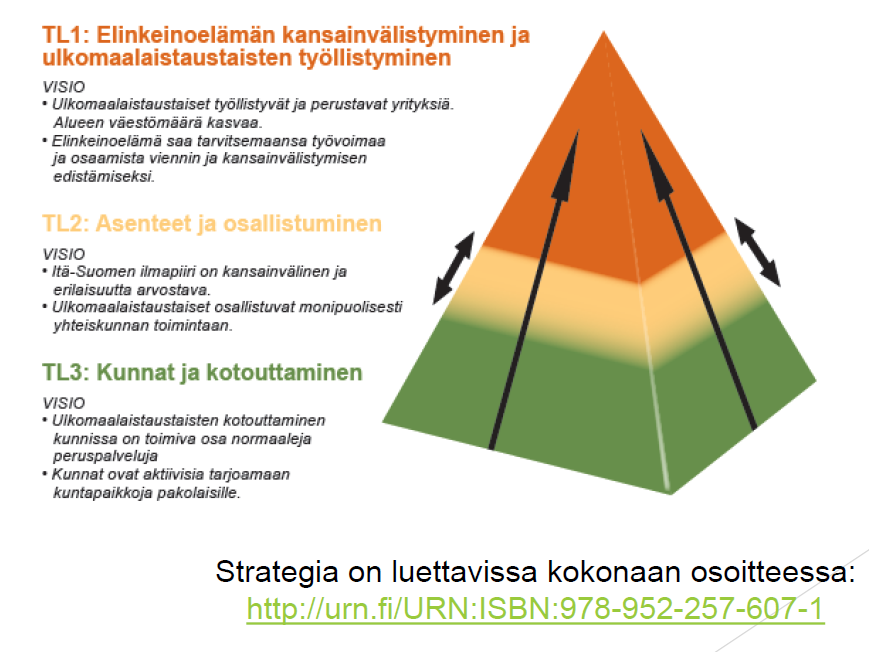 Esimerkkinä ITÄ-SUOMEN