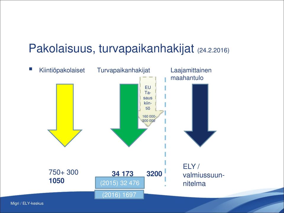 Laajamittainen maahantulo EU Tasaus kiintiö 160 000-300