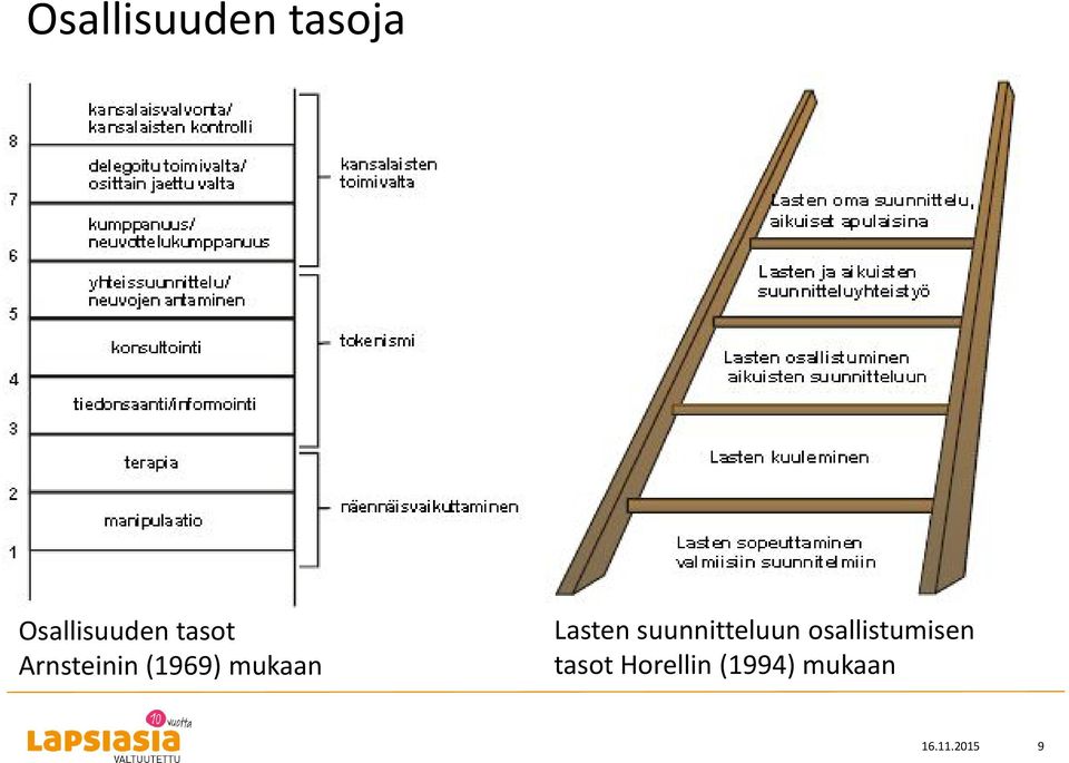 Lasten suunnitteluun osallistumisen