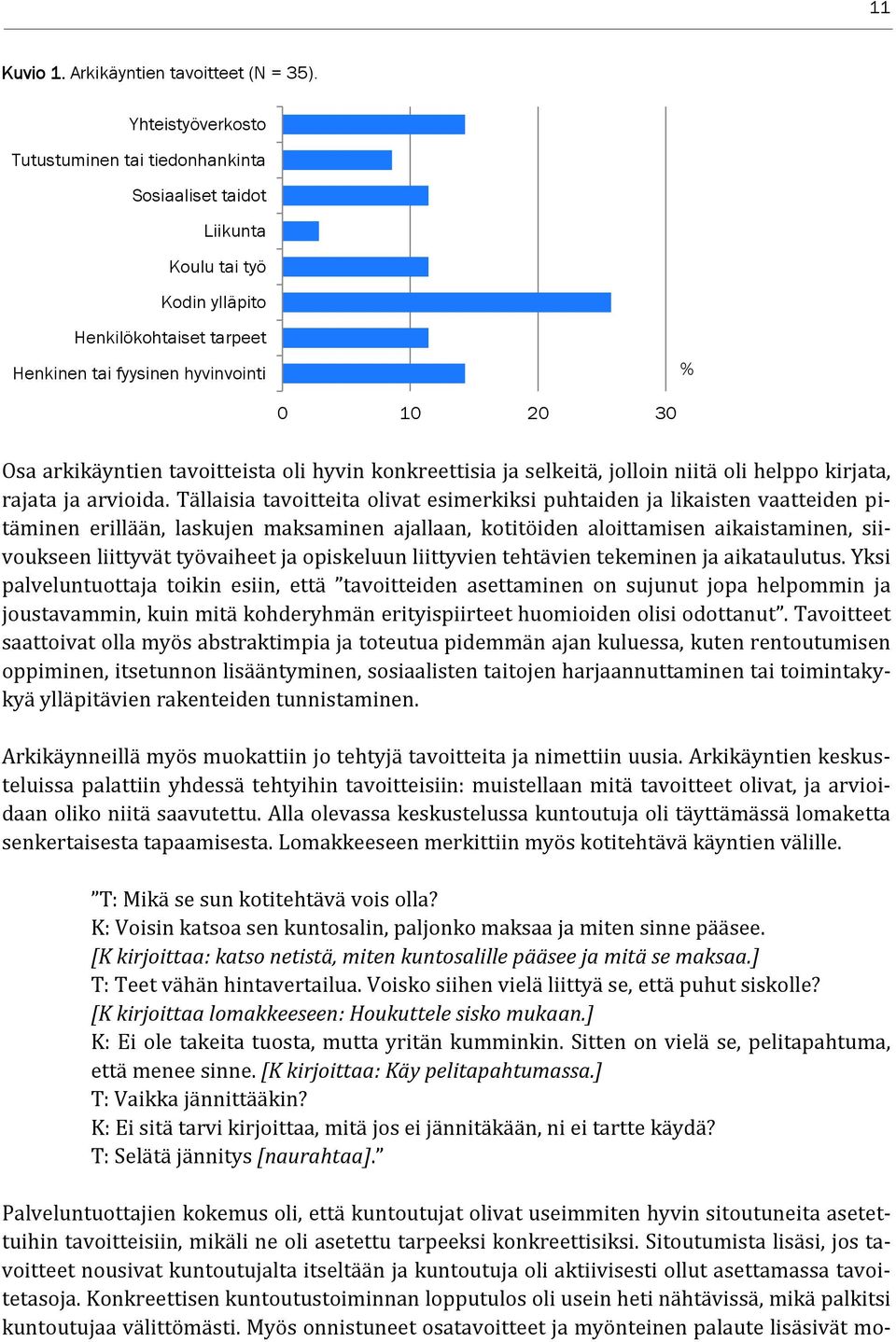 tavoitteista oli hyvin konkreettisia ja selkeitä, jolloin niitä oli helppo kirjata, rajata ja arvioida.