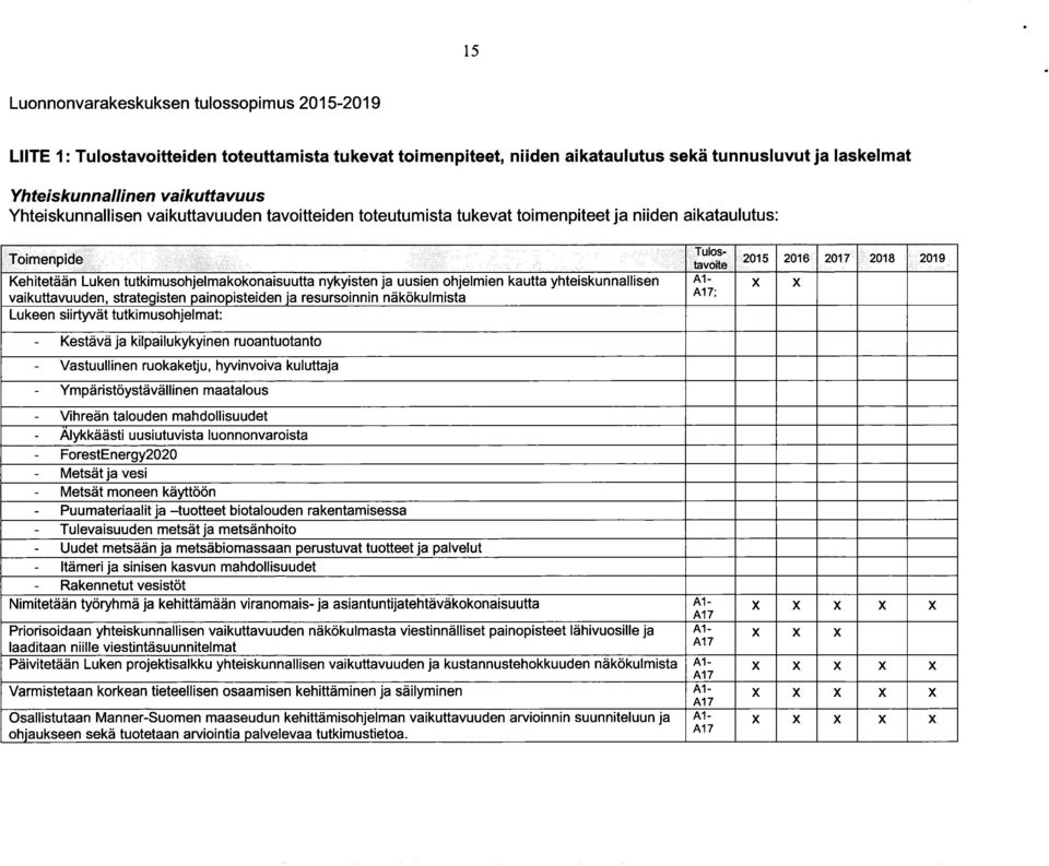 uusien ohjelmien kautta yhteiskunnallisen vaikuttavuuden, strategisten painopisteiden ja resursoinnin nakokulmista A1- A17; Lukeen siirtyvat tutkimusohjelmat: Kestava ja kilpailukykyinen