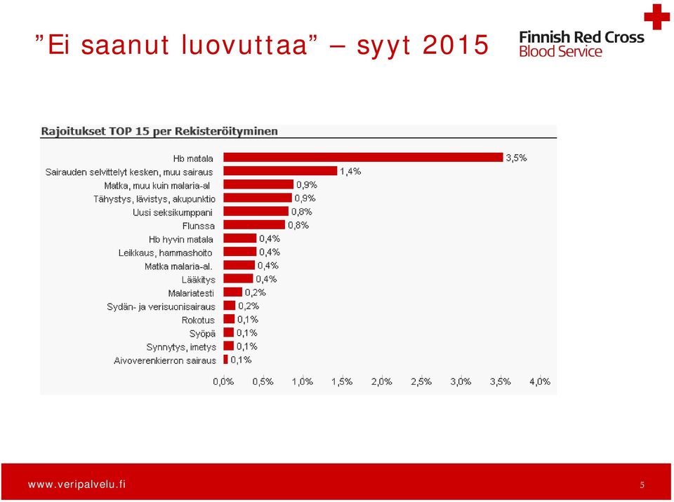 syyt 2015