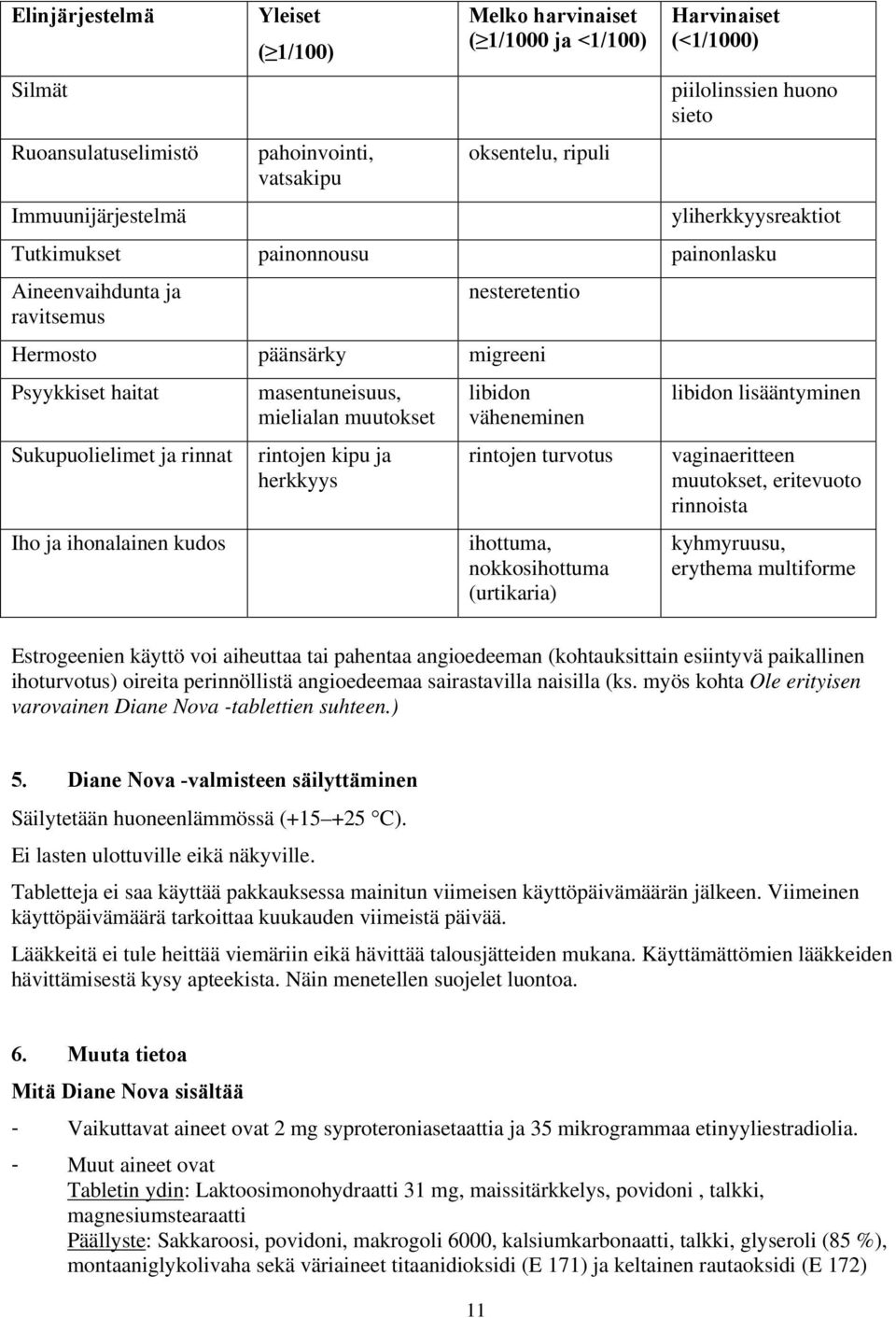 ihonalainen kudos masentuneisuus, mielialan muutokset rintojen kipu ja herkkyys libidon väheneminen rintojen turvotus ihottuma, nokkosihottuma (urtikaria) libidon lisääntyminen vaginaeritteen