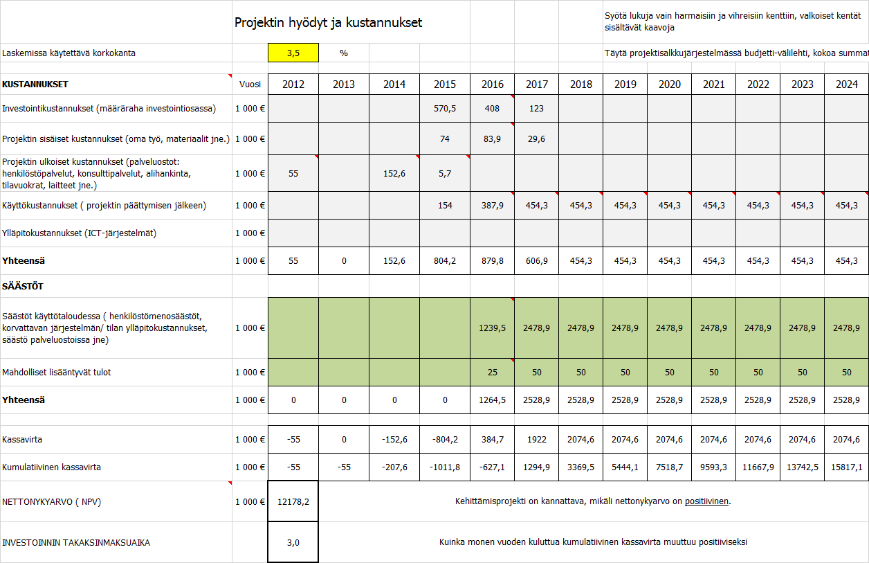 CASE Digitaalinen