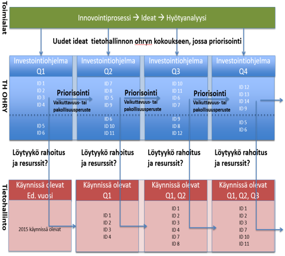 Miten pääset listoille? Kehittämisen keskiössä ovat asiakkaiden tarpeet.