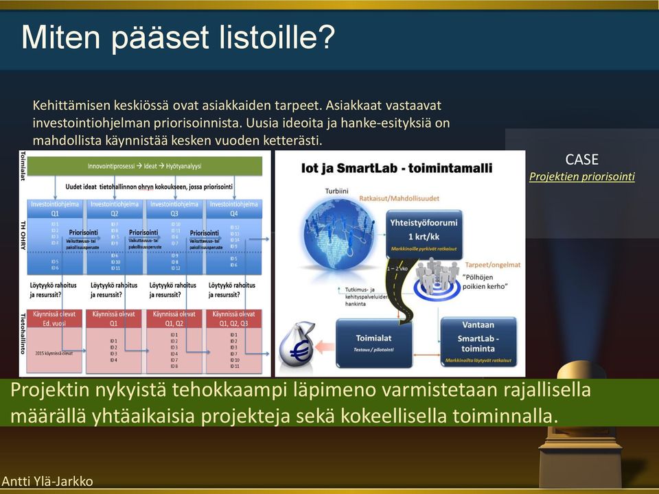 Uusia ideoita ja hanke-esityksiä on mahdollista käynnistää kesken vuoden ketterästi.