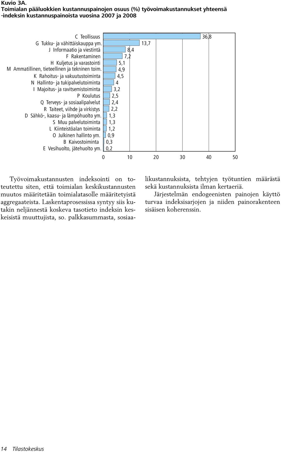 K Rahotus- ja vakuutustomnta N Hallnto- ja tukpalvelutomnta I Majotus- ja ravtsemstomnta P Koulutus Q Terveys- ja sosaalpalvelut R Tateet, vhde ja vrkstys D Sähkö-, kaasu- ja lämpöhuolto ym.