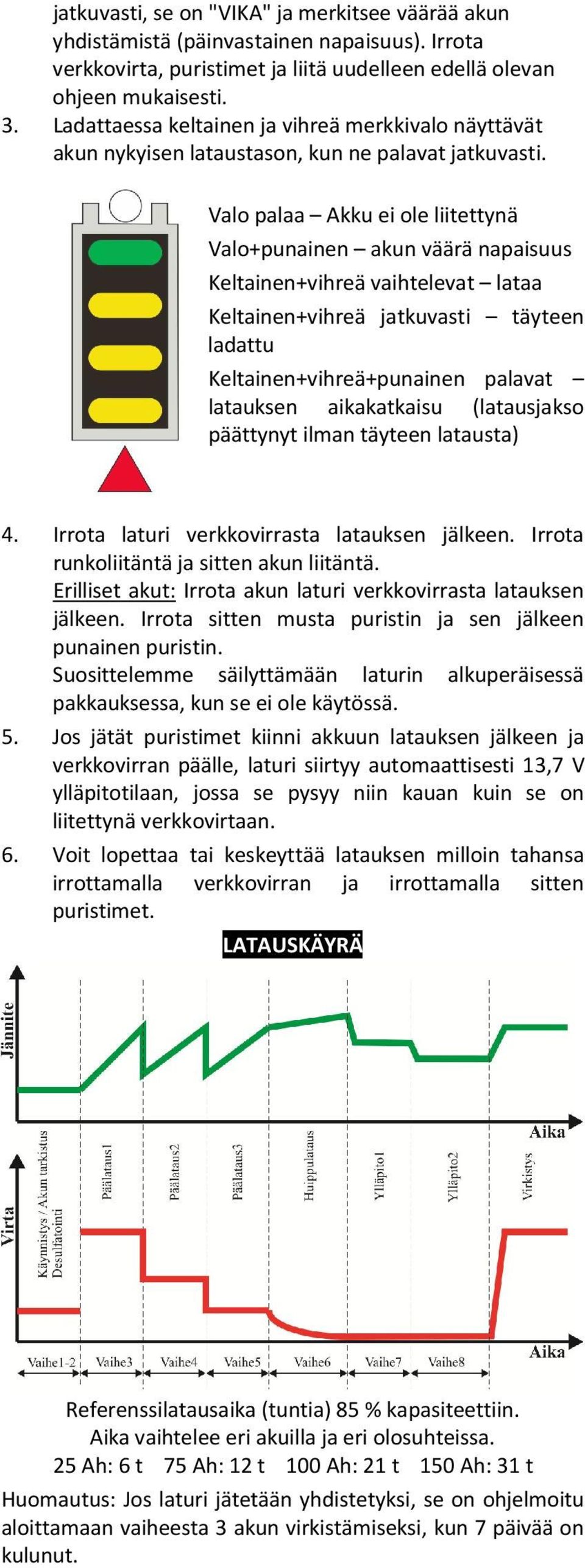 Valo palaa Akku ei ole liitettynä Valo+punainen akun väärä napaisuus Keltainen+vihreä vaihtelevat lataa Keltainen+vihreä jatkuvasti täyteen ladattu Keltainen+vihreä+punainen palavat latauksen