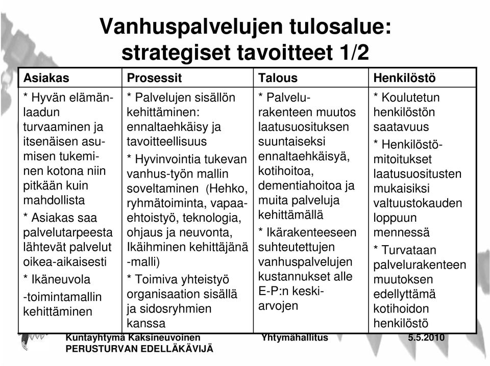 Vanhuspalvelujen tulosalue: strategiset tavoitteet 1/2 Prosessit * Palvelujen sisällön kehittäminen: ennaltaehkäisy ja tavoitteellisuus * Hyvinvointia tukevan vanhus-työn mallin soveltaminen (Hehko,