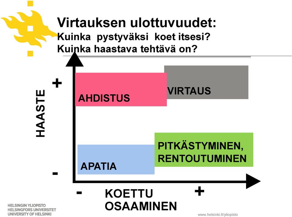 Kuinka haastava tehtävä on?