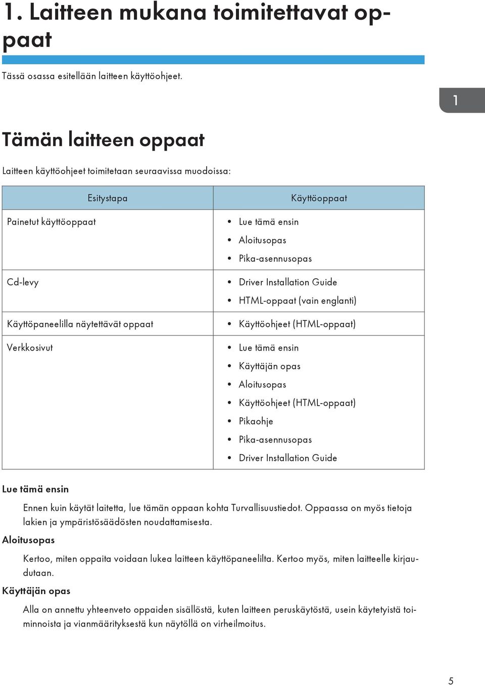 Aloitusopas Pika-asennusopas Driver Installation Guide HTML-oppaat (vain englanti) Käyttöohjeet (HTML-oppaat) Lue tämä ensin Käyttäjän opas Aloitusopas Käyttöohjeet (HTML-oppaat) Pikaohje