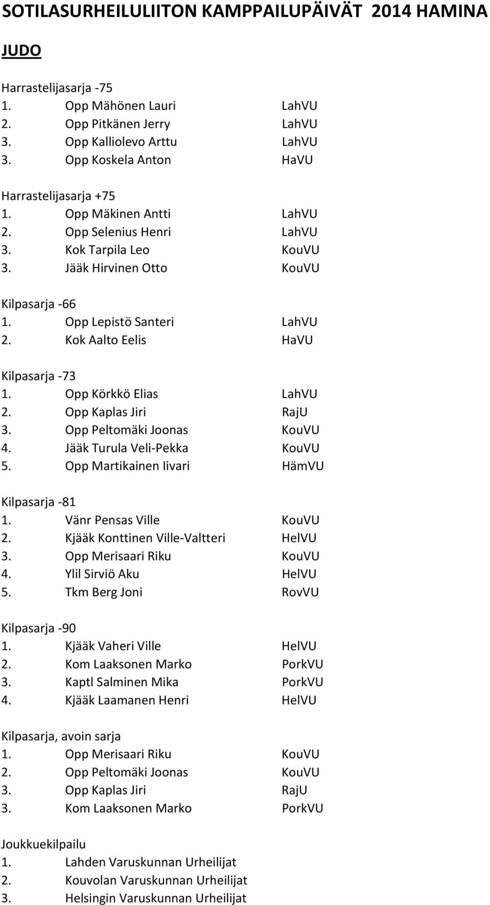 Kok Aalto Eelis HaVU Kilpasarja 73 1. Opp Körkkö Elias LahVU 2. Opp Kaplas Jiri RajU 3. Opp Peltomäki Joonas KouVU 4. Jääk Turula Veli Pekka KouVU 5. Opp Martikainen Iivari HämVU Kilpasarja 81 1.