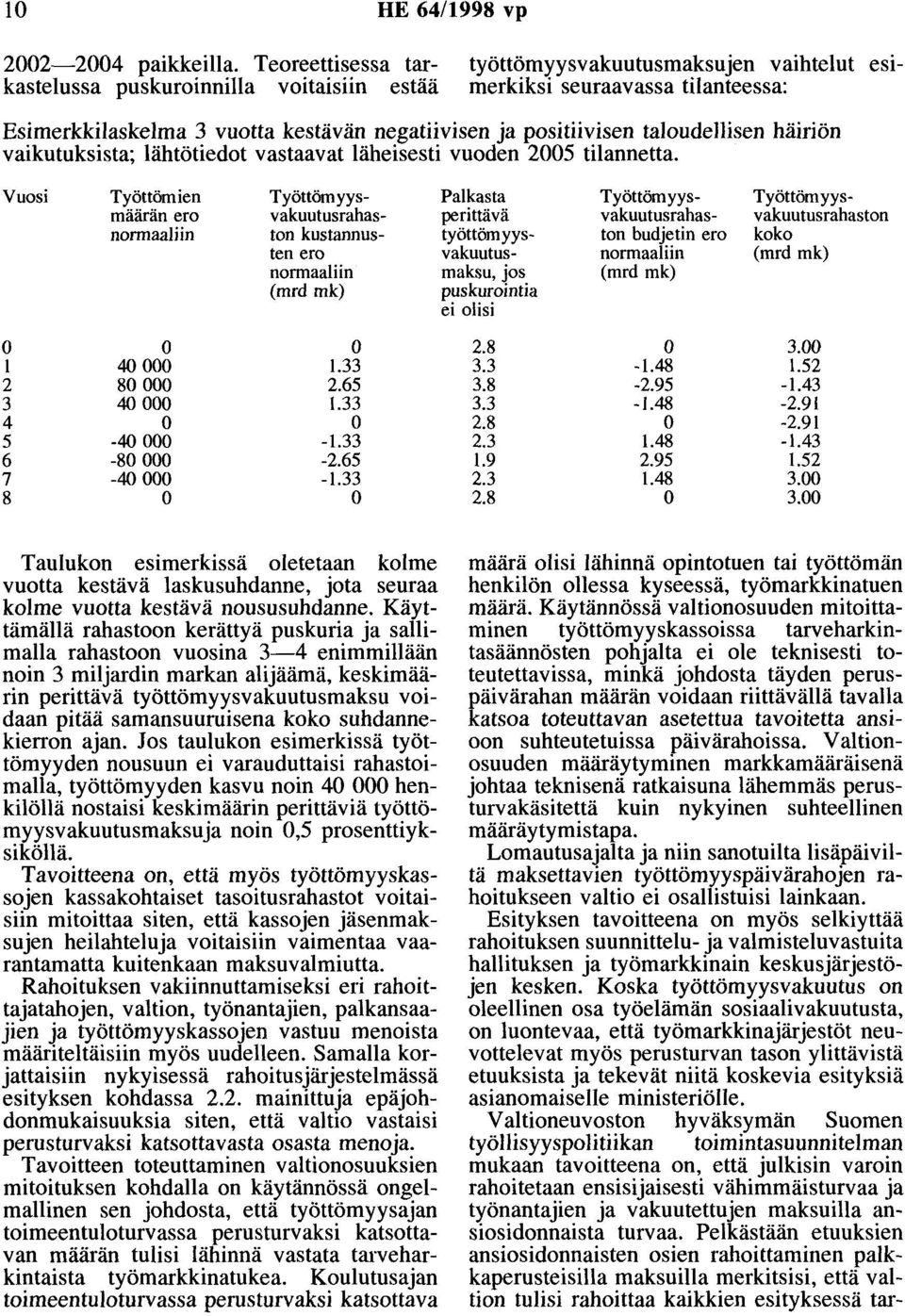 taloudellisen häiriön vaikutuksista; lähtötiedot vastaavat läheisesti vuoden 2005 tilannetta.