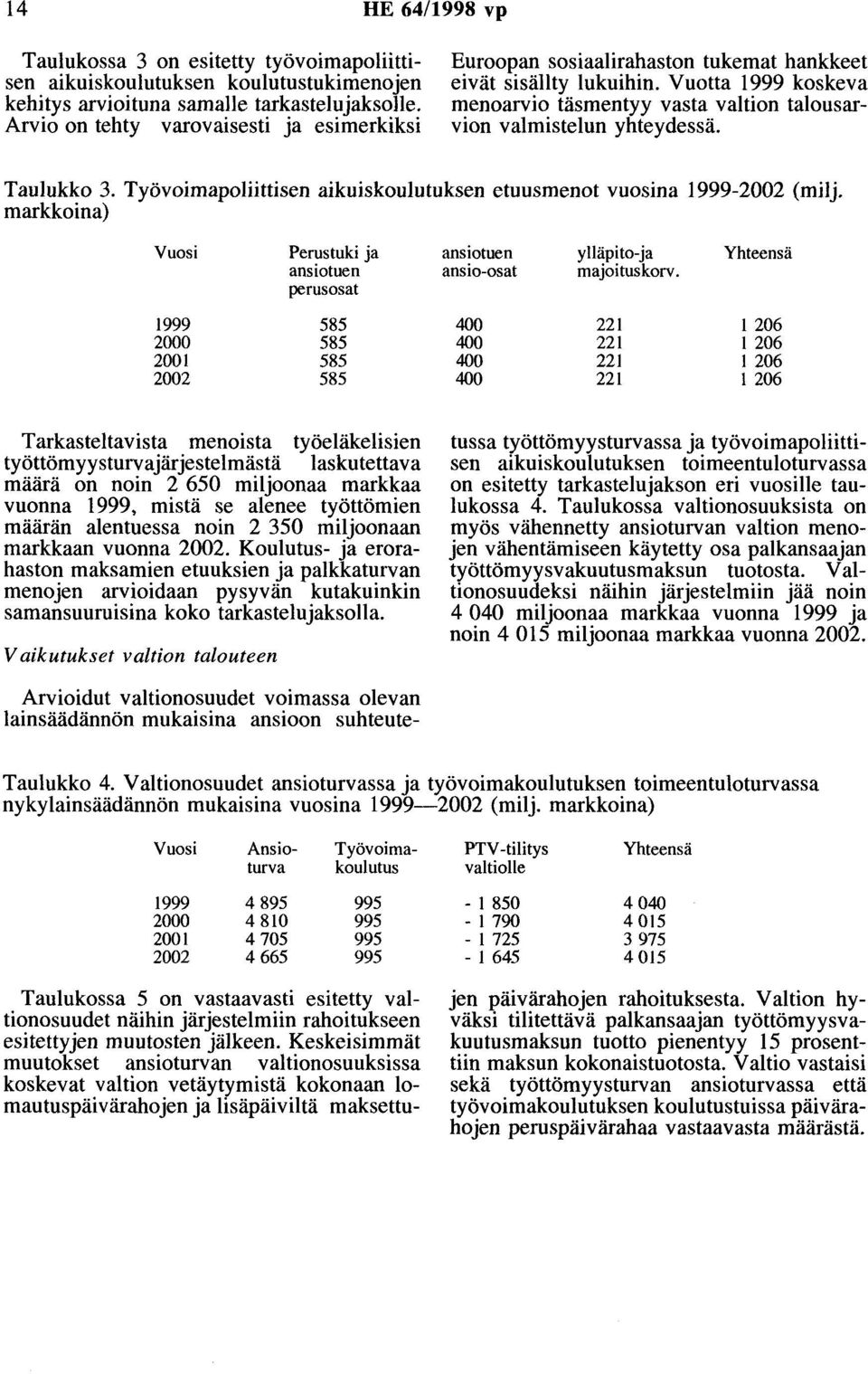 Vuotta 1999 koskeva menoarvio täsmentyy vasta valtion talousarvion valmistelun yhteydessä. Taulukko 3. Työvoimapoliittisen aikuiskoulutuksen etuusmenot vuosina 1999-2002 (milj.