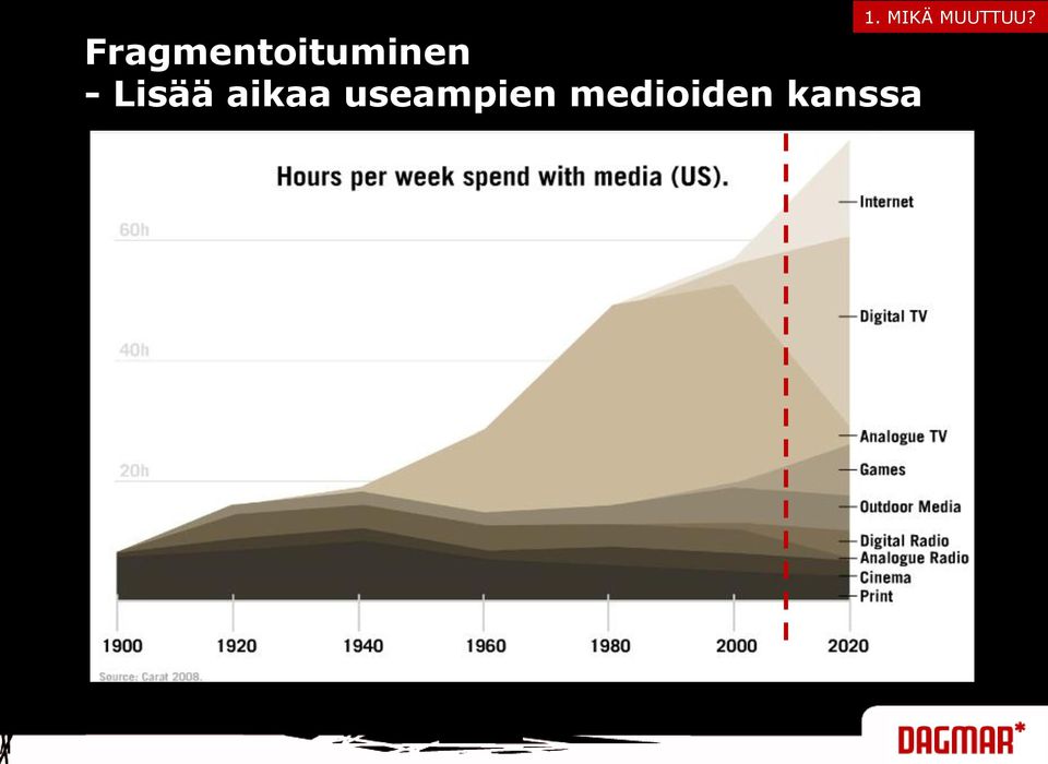 kanssa Copyright Dagmar Oy.