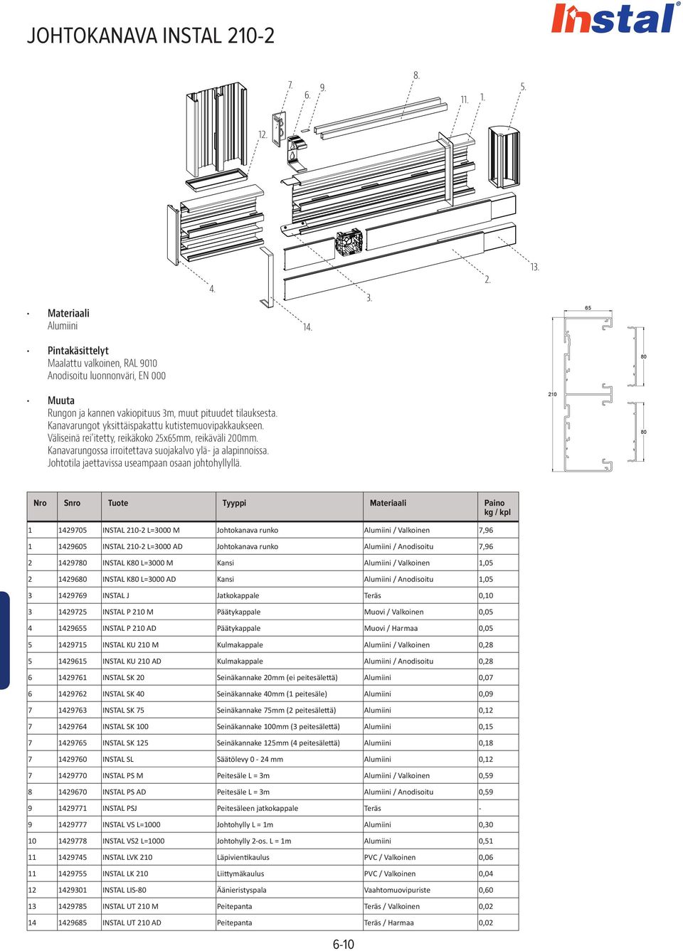 210 Nro Snro Tuote Tyyppi Materiaali Paino 1 1429705 INSTAL 210-2 L=3000 M Johtokanava runko / Valkoinen 7,96 1 1429605 INSTAL 210-2 L=3000 AD Johtokanava runko / Anodisoitu 7,96 2 14297 INSTAL K