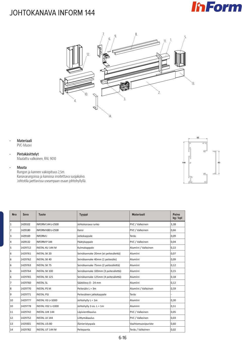 144 Nro Snro Tuote Tyyppi Materiaali Paino 1 1429102 INFORM 144 L=2500 Johtokanava runko PVC / Valkoinen 3,38 2 14291 INFORM K L=2500 Kansi PVC / Valkoinen 0,66 3 1429169 INFORM J Jatkokappale Teräs