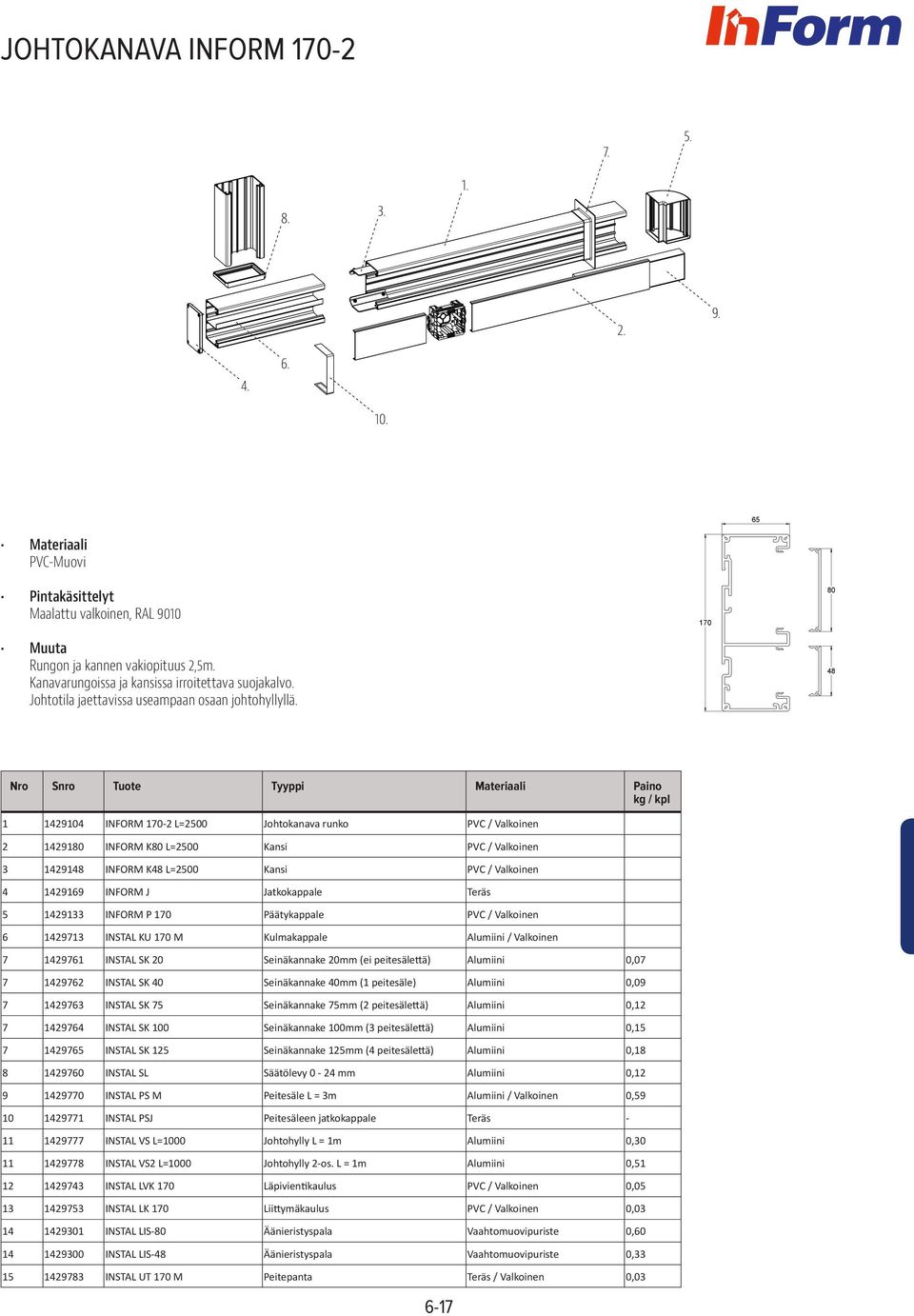 170 48 Nro Snro Tuote Tyyppi Materiaali Paino 1 1429104 INFORM 170-2 L=2500 Johtokanava runko PVC / Valkoinen 2 14291 INFORM K L=2500 Kansi PVC / Valkoinen 3 1429148 INFORM K48 L=2500 Kansi PVC /