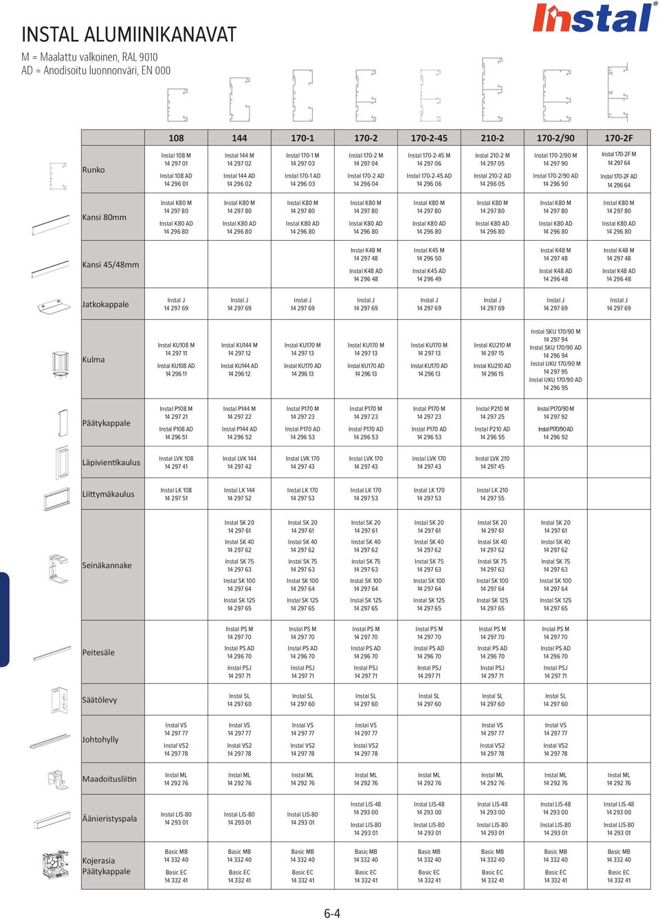 Instal 170-2/90 M 14 297 90 Instal 170-2/90 AD 14 296 90 Instal 170-2F M 14 297 64 Instal 170-2F AD 14 296 64 Kansi mm Instal K M 14 297 Instal K AD 14 296 Instal K M 14 297 Instal K AD 14 296 Instal