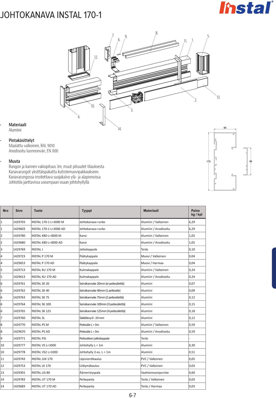170 Nro Snro Tuote Tyyppi Materiaali Paino 1 1429703 INSTAL 170-1 L=3000 M Johtokanava runko / Valkoinen 6,29 1 1429603 INSTAL 170-1 L=3000 AD Johtokanava runko / Anodisoitu 6,29 2 14297 INSTAL K