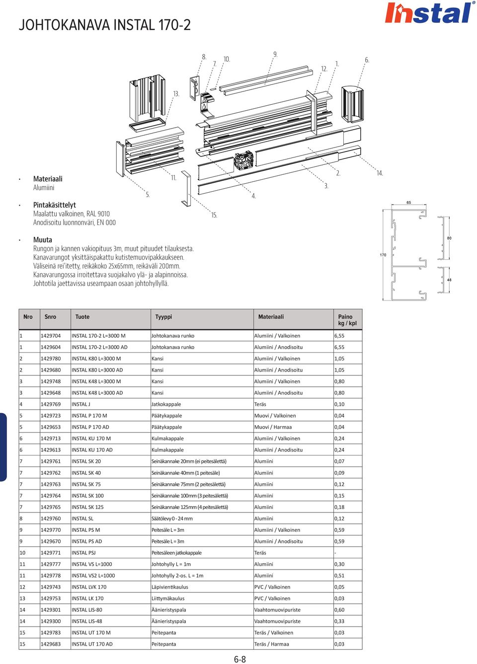 170 48 Nro Snro Tuote Tyyppi Materiaali Paino 1 1429704 INSTAL 170-2 L=3000 M Johtokanava runko / Valkoinen 6,55 1 1429604 INSTAL 170-2 L=3000 AD Johtokanava runko / Anodisoitu 6,55 2 14297 INSTAL K