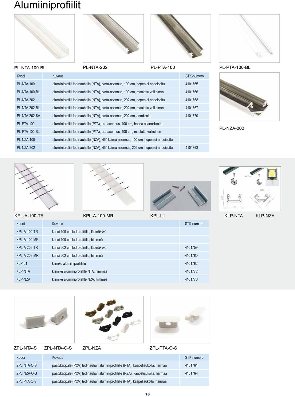 led-nauhalle (NTA), pinta-asennus, 202 cm, maalattu valkoinen 4101767 PL-NTA-202-SA alumiiniprofiili led-nauhalle (NTA), pinta-asennus, 202 cm, anodisoitu 4101770 PL-PTA-100 PL-PTA-100-BL PL-NZA-100
