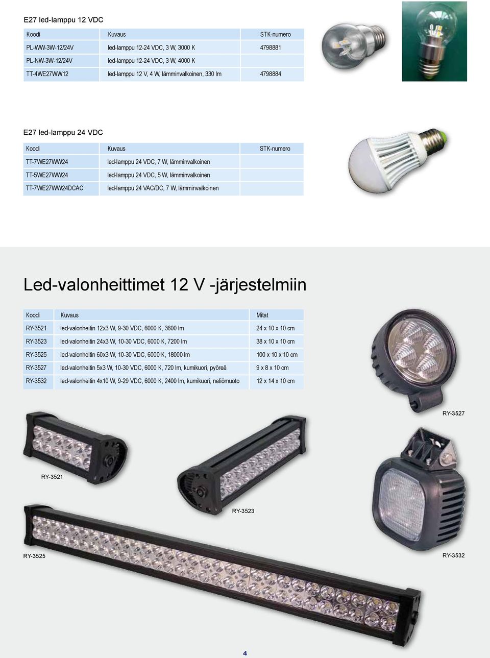 Led-valonheittimet 12 V -järjestelmiin Koodi Kuvaus Mitat RY-3521 led-valonheitin 12x3 W, 9-30 VDC, 6000 K, 3600 lm 24 x 10 x 10 cm RY-3523 led-valonheitin 24x3 W, 10-30 VDC, 6000 K, 7200 lm 38 x 10