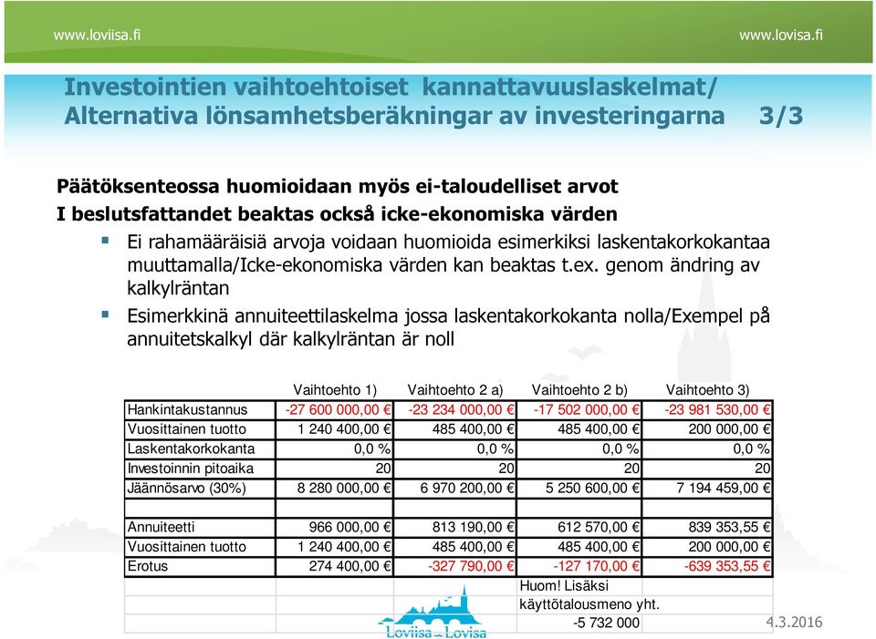 genom ändring av kalkylräntan Esimerkkinä annuiteettilaskelma jossa laskentakorkokanta nolla/exempel på annuitetskalkyl där kalkylräntan är noll Vaihtoehto 1) Vaihtoehto 2 a) Vaihtoehto 2 b)