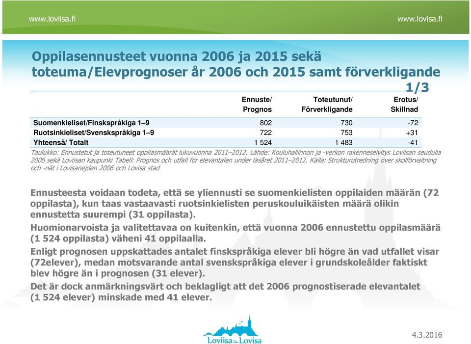 Lähde: Kouluhallinnon ja -verkon rakenneselvitys Loviisan seudulla 2006 sekä Loviisan kaupunki Tabell: Prognos och utfall för elevantalen under läsåret 2011 2012.