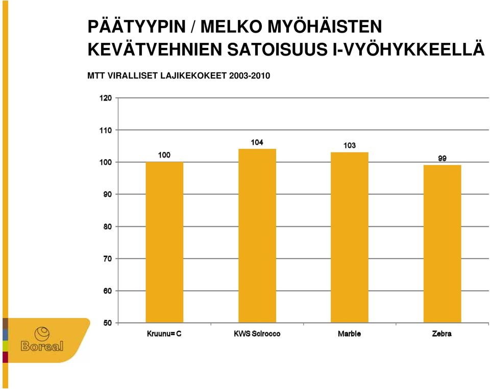 SATOISUUS I-VYÖHYKKEELLÄ