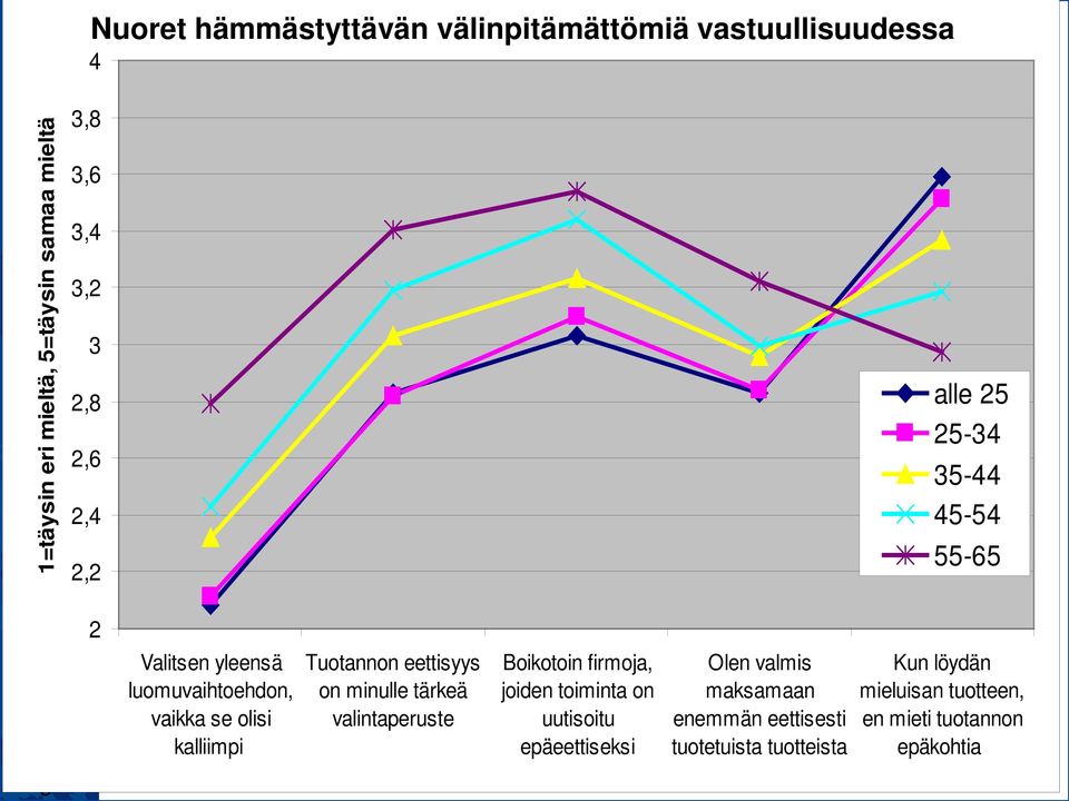 luomuvaihtoehdon, on minulle tärkeä vaikka se olisi valintaperuste kalliimpi Boikotoin firmoja, joiden toiminta on uutisoitu