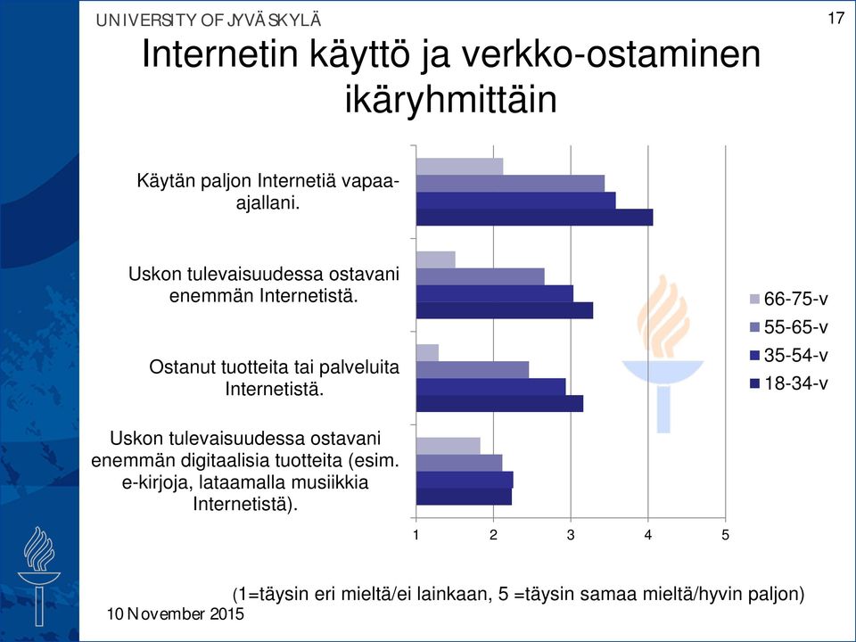 66-75-v 55-65-v 35-54-v 18-34-v Uskon tulevaisuudessa ostavani enemmän digitaalisia tuotteita (esim.