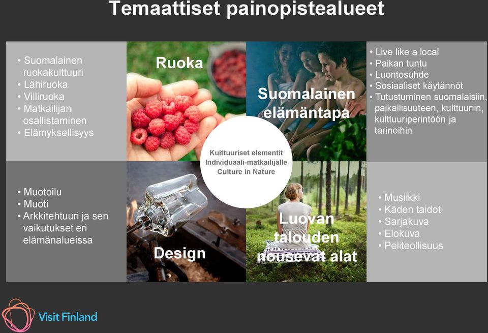 kulttuuriin, kulttuuriperintöön ja tarinoihin Kulttuuriset elementit Individuaali-matkailijalle Culture in Nature Muotoilu Muoti