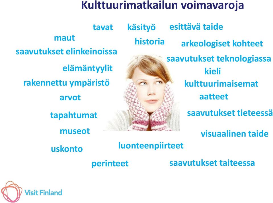 historia arkeologiset kohteet saavutukset teknologiassa kieli kulttuurimaisemat