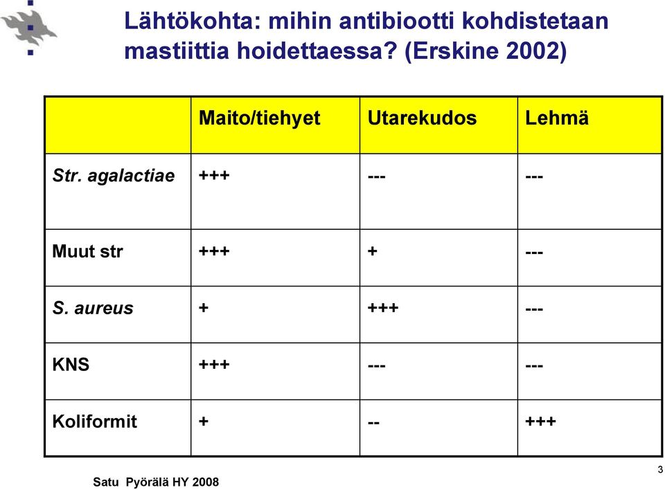 (Erskine 2002) Maito/tiehyet Utarekudos Lehmä Str.