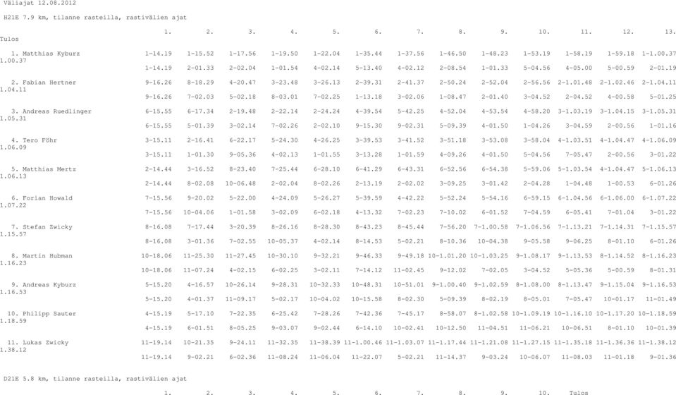 47 3-23.48 3-26.13 2-39.31 2-41.37 2-50.24 2-52.04 2-56.56 2-1.01.48 2-1.02.46 2-1.04.11 1.04.11 9-16.26 7-02.03 5-02.18 8-03.01 7-02.25 1-13.18 3-02.06 1-08.47 2-01.40 3-04.52 2-04.52 4-00.58 5-01.