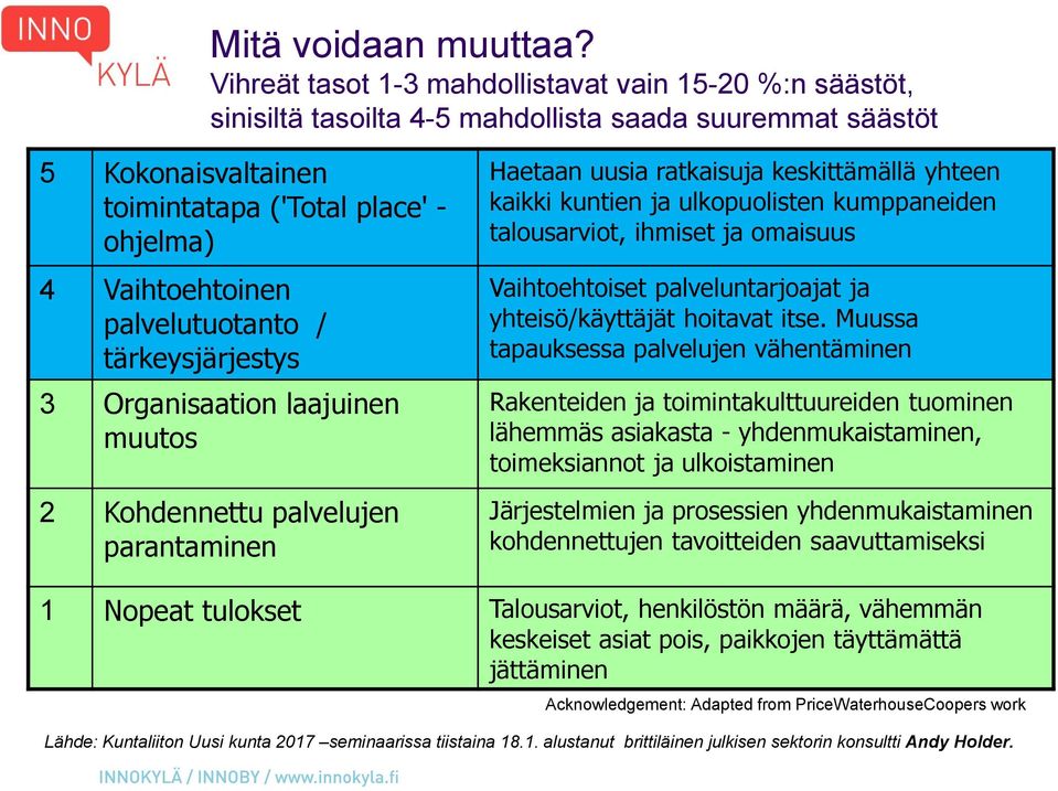 palvelutuotanto / tärkeysjärjestys 3 Organisaation laajuinen muutos 2 Kohdennettu palvelujen parantaminen Haetaan uusia ratkaisuja keskittämällä yhteen kaikki kuntien ja ulkopuolisten kumppaneiden