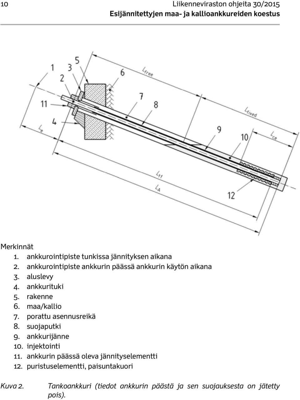 porattu asennusreikä 8. suojaputki 9. ankkurijänne 10. injektointi 11.