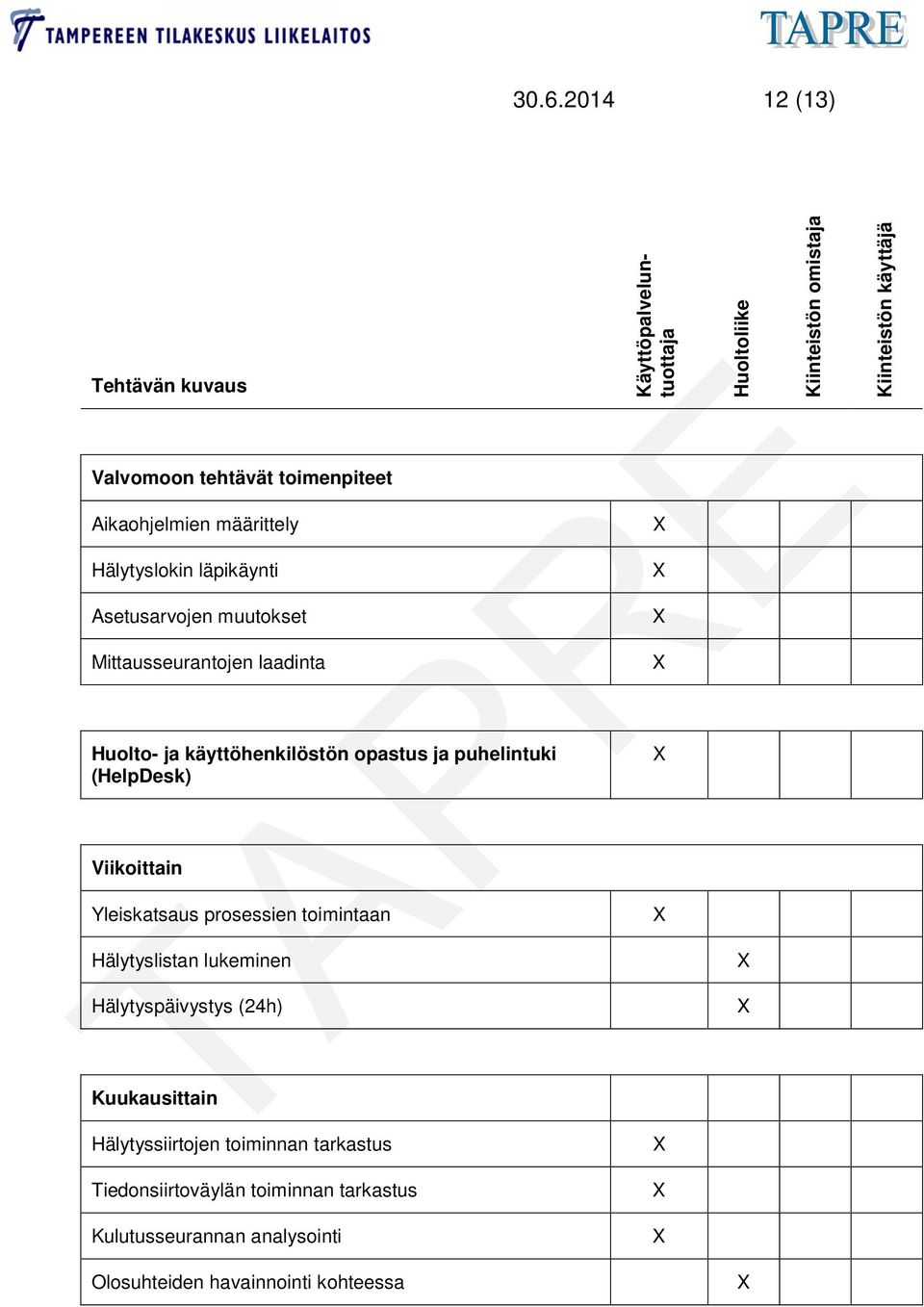 Hälytyslistan lukeminen Hälytyspäivystys (24h) Kuukausittain Käyttöpalveluntuottaja Hälytyssiirtojen toiminnan tarkastus Huoltoliike