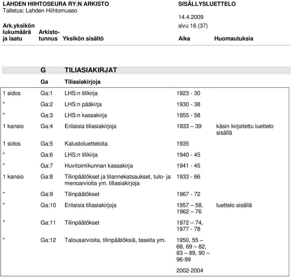 kassakirja 1941-45 1 kansio Ga:8 Tilinpäätökset ja tilannekatsaukset, tulo- ja menoarvioita ym.