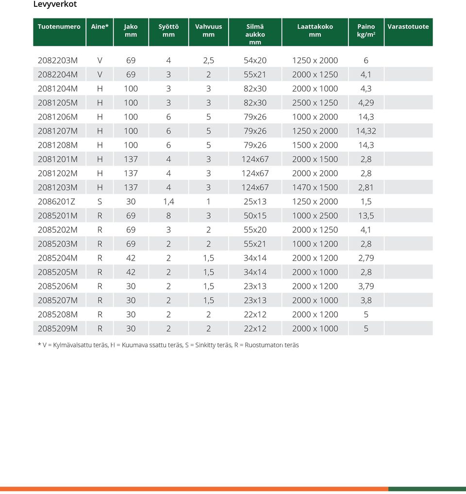 167 170 1500,81 08601Z S 0 1, 1 1 10 000 1,5 08501M R 69 8 5015 1000 00 1,5 0850M R 69 550 000 10,1 0850M R 69 551 1000 100,8 0850M R 1,5 1 000 100,79 08505M R 1,5 1 000 1000,8 08506M