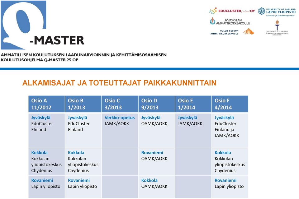 EduCluster Finland ja JAMK/AOKK Kokkola Kokkolan yliopistokeskus Chydenius Kokkola Kokkolan yliopistokeskus Chydenius Rovaniemi