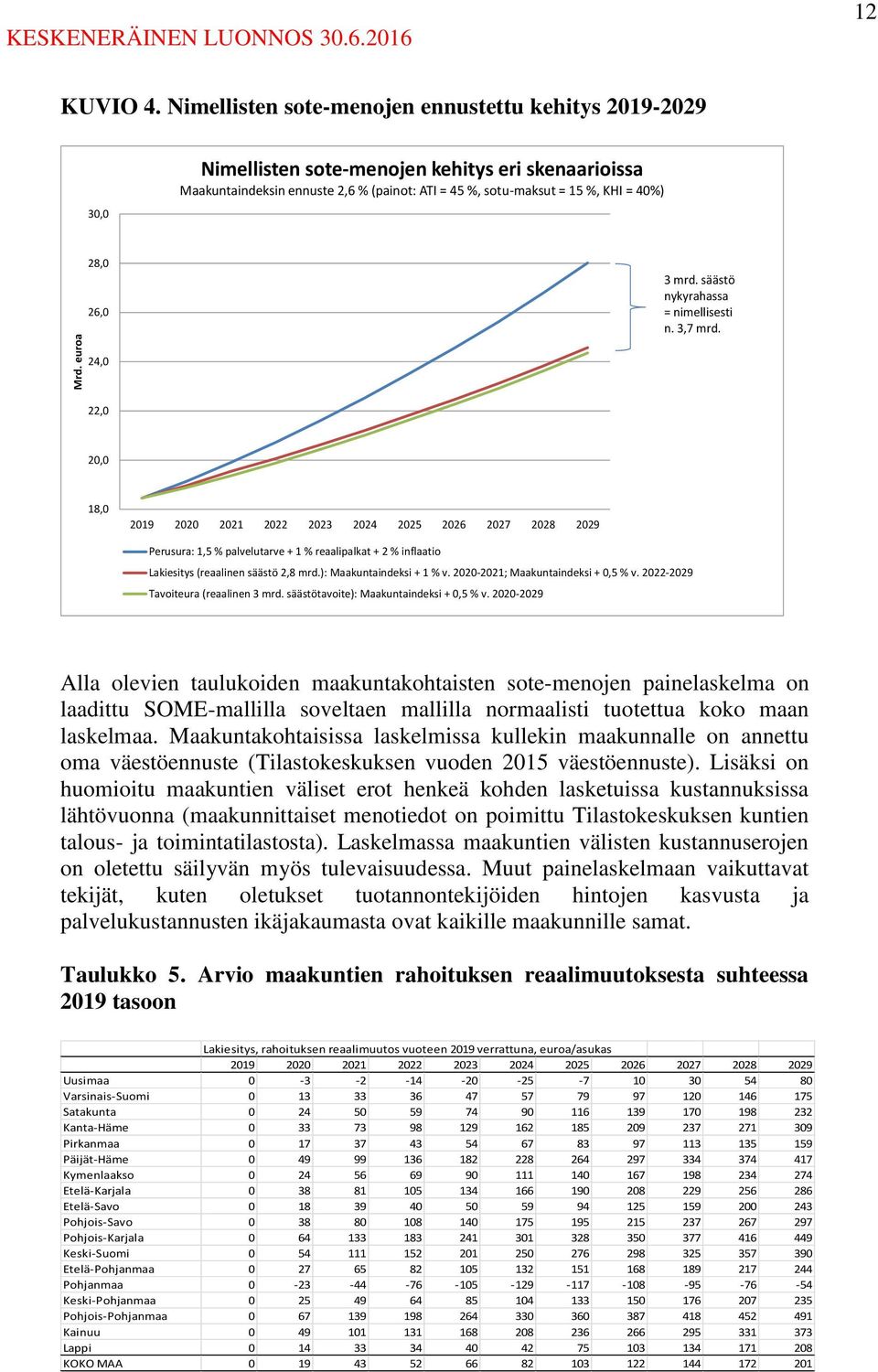 26,0 3 mrd. säästö nykyrahassa = nimellisesti n. 3,7 mrd.