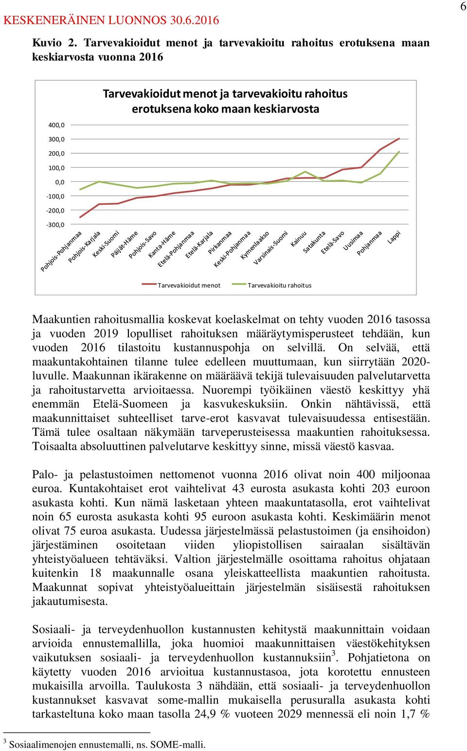 0,0-100,0-200,0-300,0 Tarvevakioidut menot Tarvevakioitu rahoitus Maakuntien rahoitusmallia koskevat koelaskelmat on tehty vuoden 2016 tasossa ja vuoden 2019 lopulliset rahoituksen