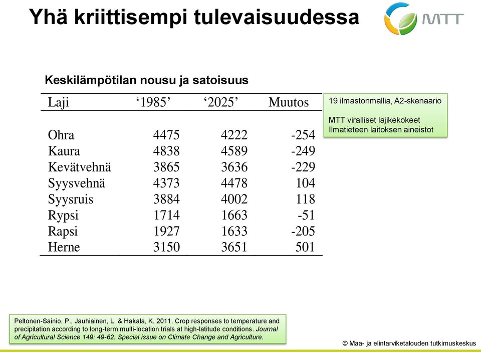 lajikekokeet Ilmatieteen laitoksen aineistot Peltonen-Sainio, P., Jauhiainen, L. & Hakala, K. 2011.