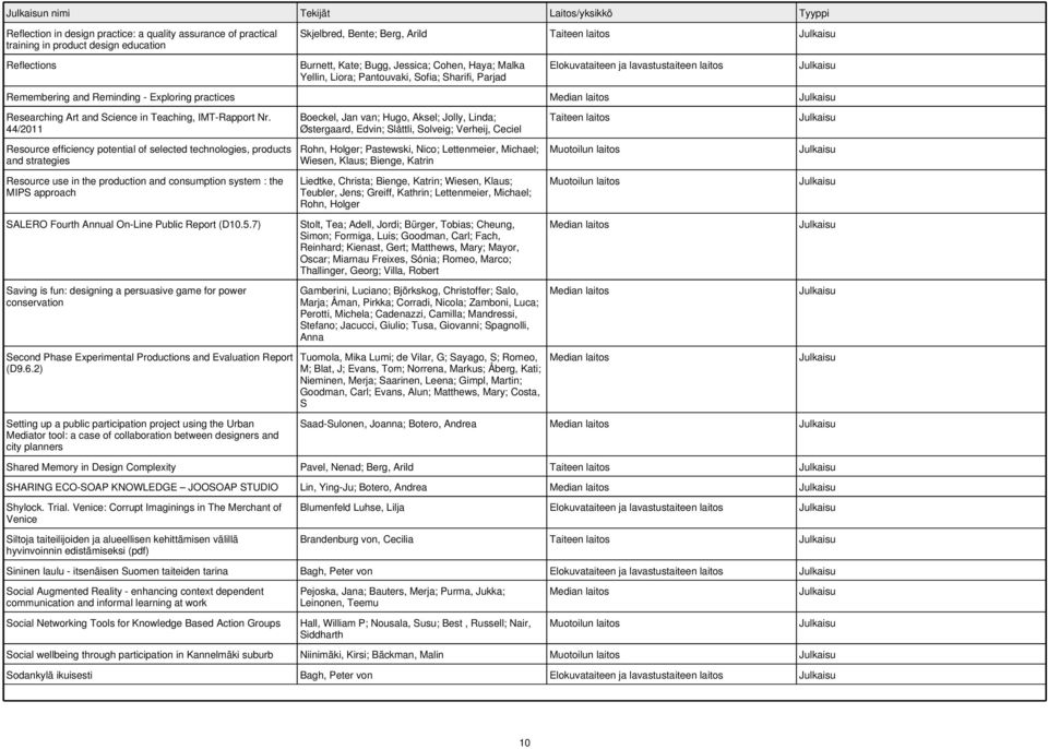 Science in Teaching, IMT-Rapport Nr.