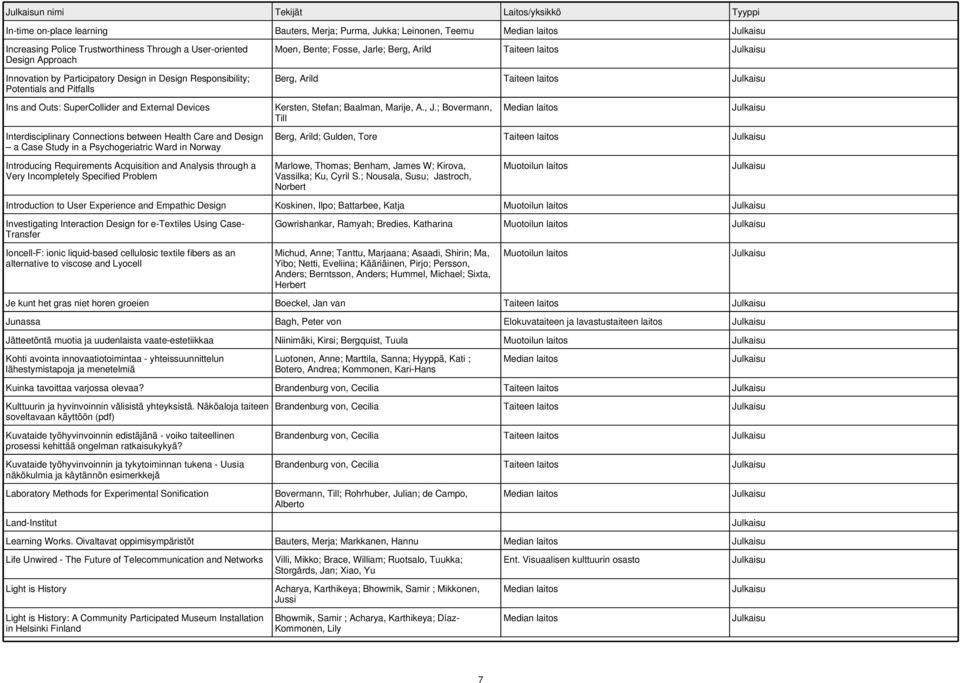 Connections between Health Care and Design a Case Study in a Psychogeriatric Ward in Norway Introducing Requirements Acquisition and Analysis through a Very Incompletely Specified Problem Kersten,